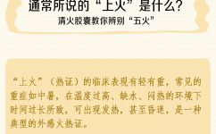 專業清實火，五大實火無所不清